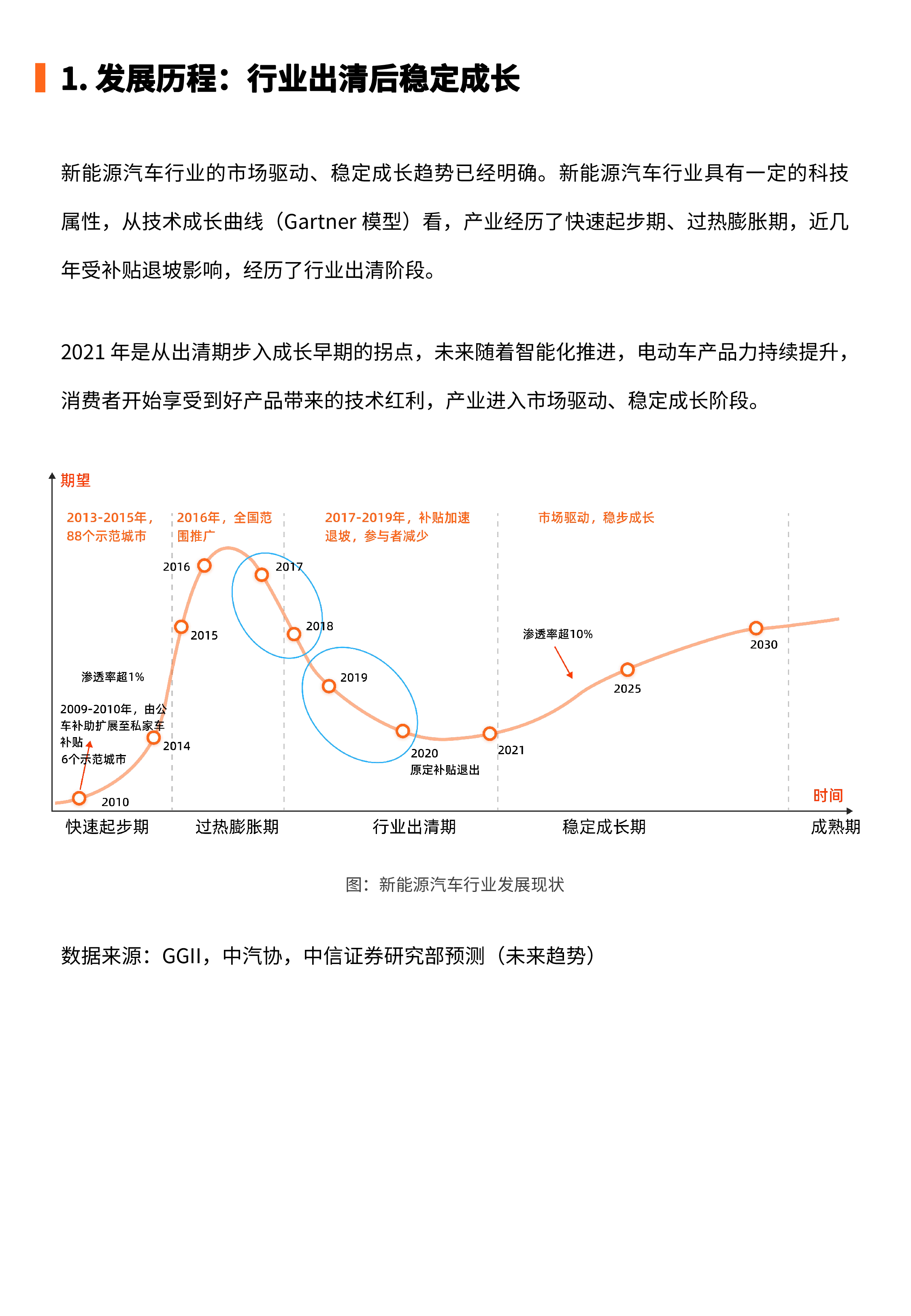GrowingIO2024新能源车企线索全链路数字化指南45页